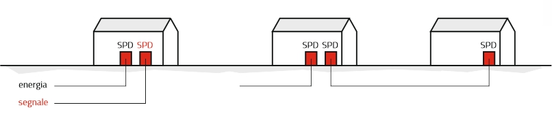 SPD V5