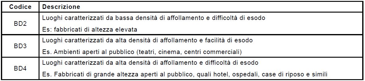 Nuova Norma CEI 64-8: Tutte le novità - seconda parte